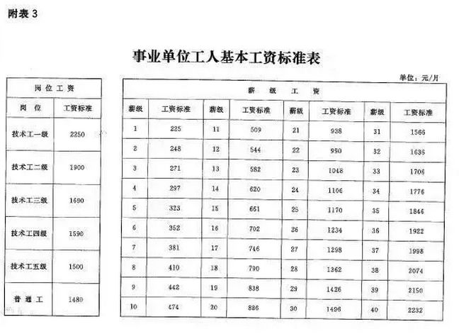 甘肃工资调整最新消息全面解读