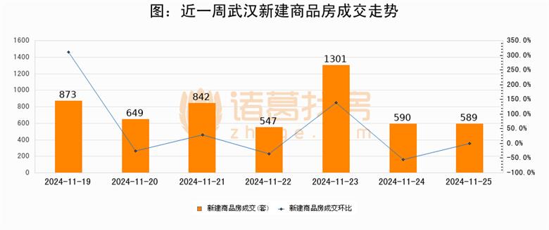 武汉房价下降最新消息，市场趋势与影响因素分析