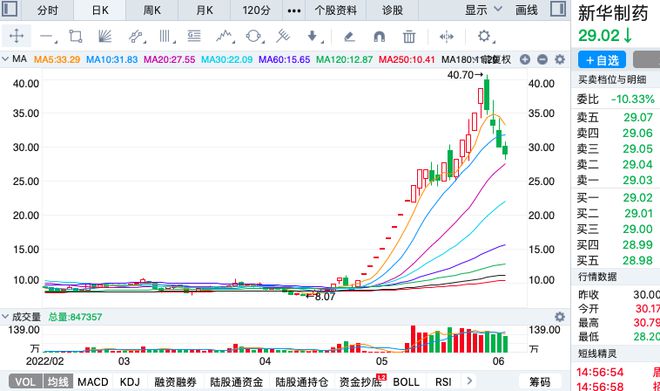 新华制药股票最新消息全面解读