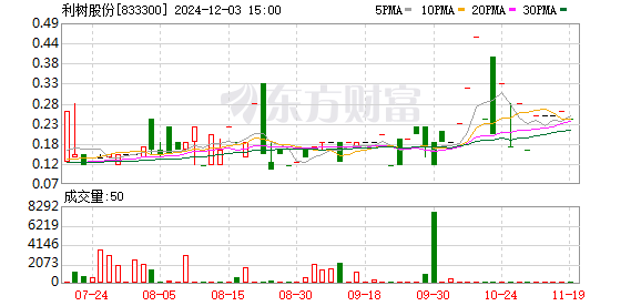 利树股份最新消息全面解读