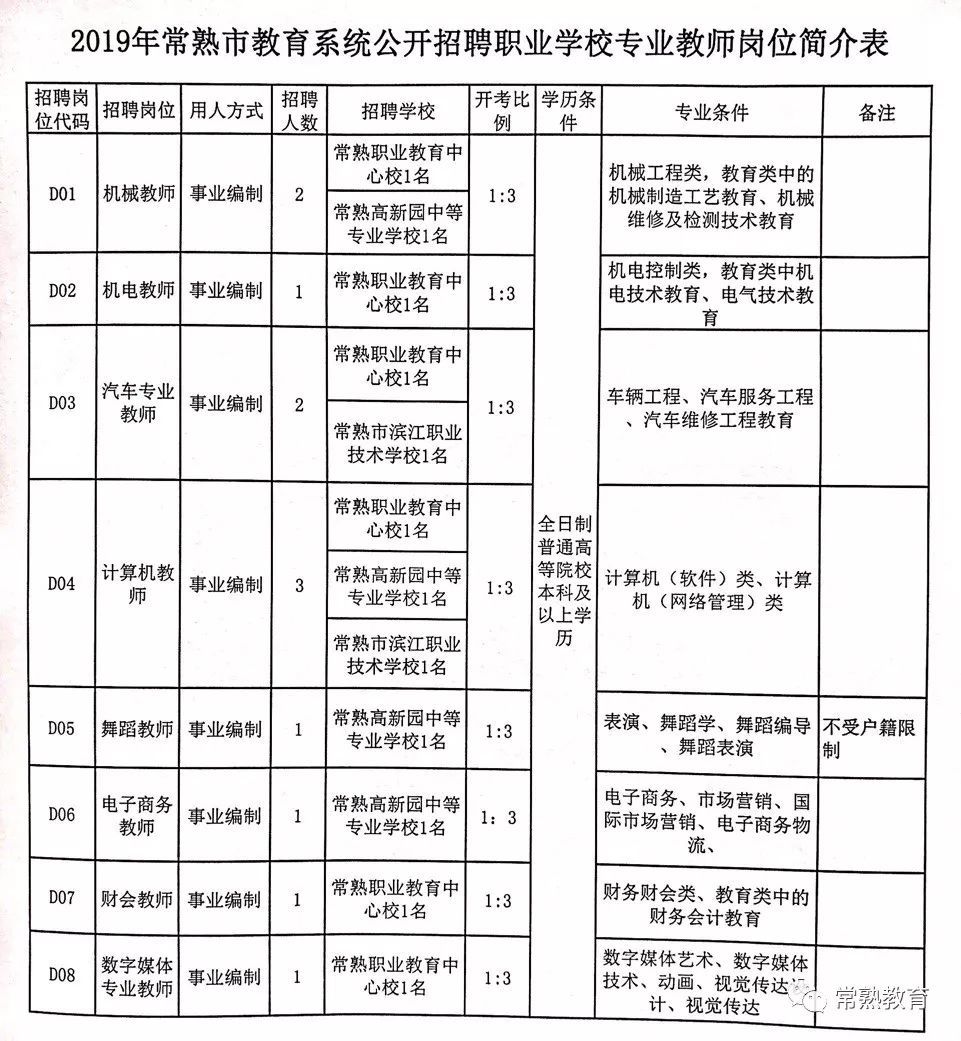 常熟最新招聘驾驶员信息汇总