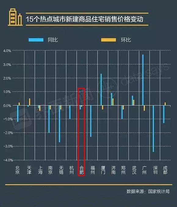 安徽房价下跌最新消息，趋势分析及对策建议