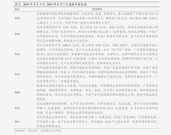 邳州市大蒜今日最新价格动态分析