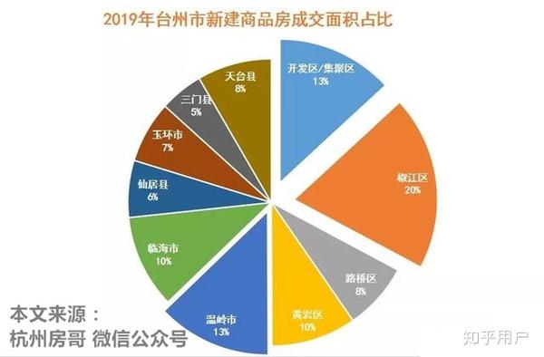 椒江房价走势最新消息，深度分析与展望