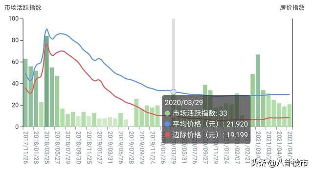 宜春房价走势最新消息，市场分析与预测