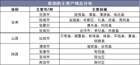 蒜苔产地价格最新行情分析