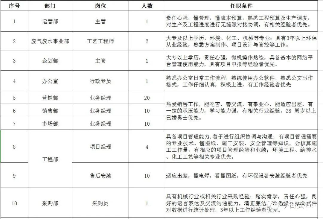 安丘人才网最新招聘动态及其影响