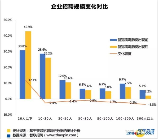 最新招聘趋势下的找工作与快递住宿选择