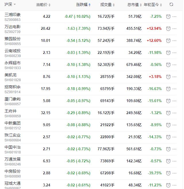 武汉南国置业最新消息深度解析