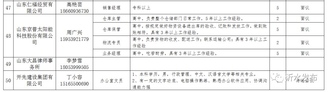 沂水招聘司机最新消息——职业机遇与未来发展展望