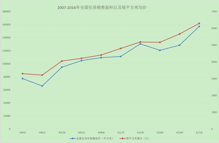 夏垫地区2017年最新房价走势分析