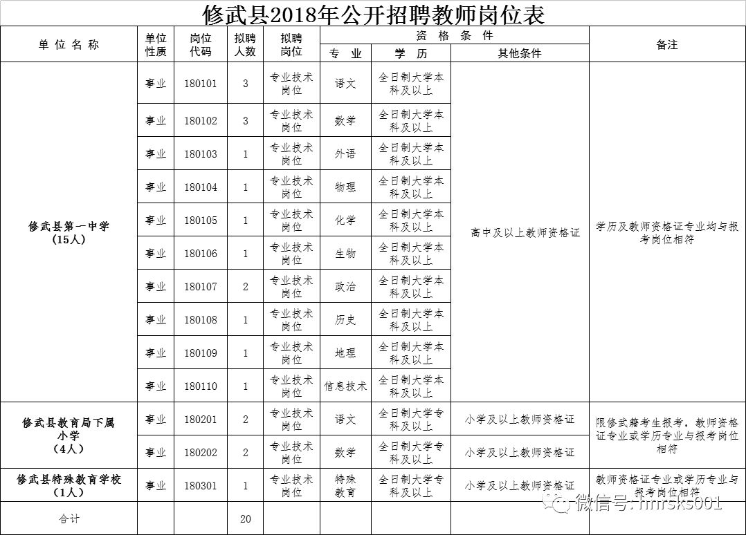 修武县教师最新招聘动态及其影响