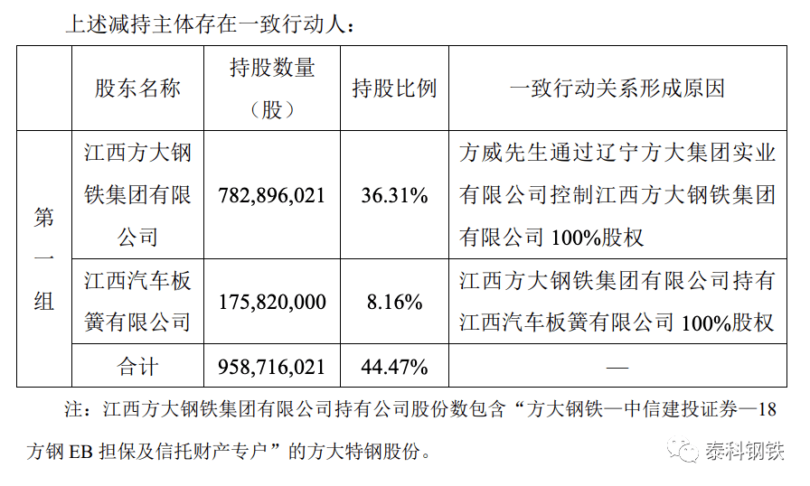 最新方大特钢领导名单解析