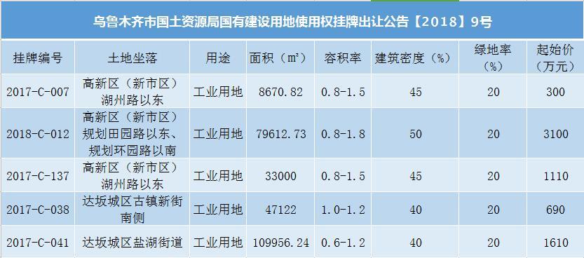 翔安土拍最新消息，揭示土地市场的新动态与发展趋势