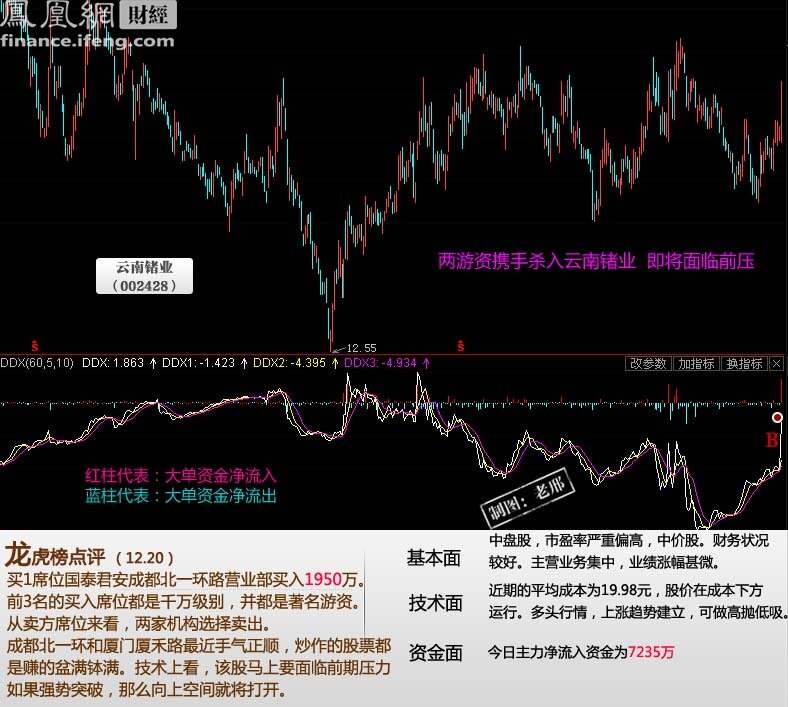 重庆龙虎与走势图的最新动态分析