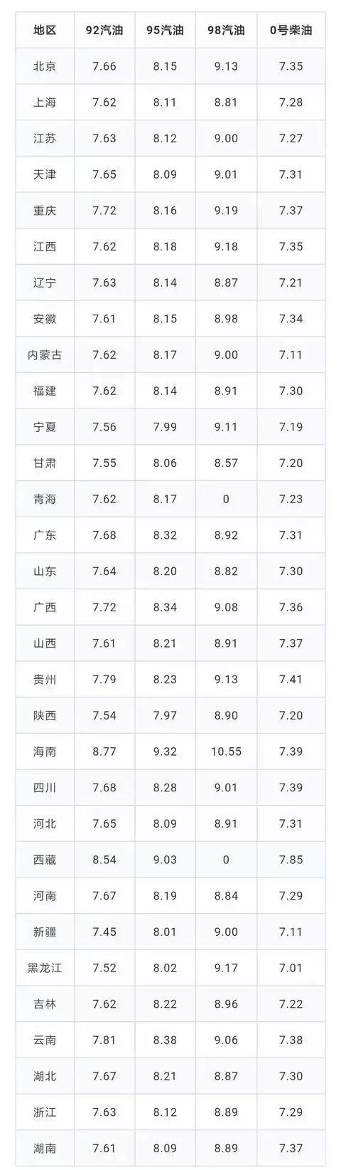 安徽今日油价最新消息，调整与影响分析