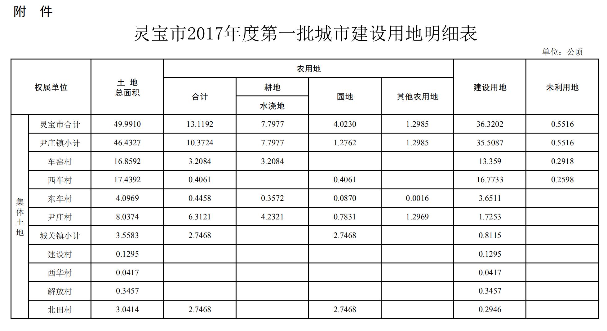 灵宝市2017年最新房产信息概览