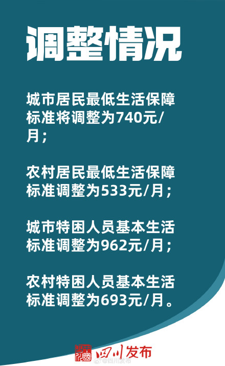 达川区低保最新政策解读