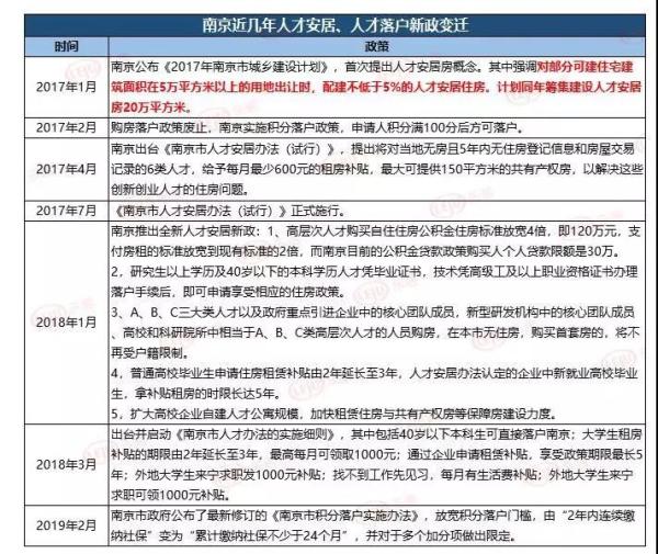 南京积分落户最新消息，政策调整与未来展望