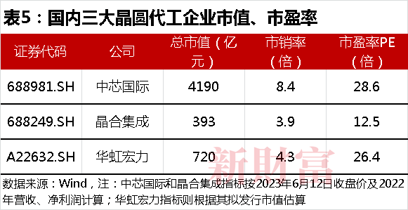 华虹宏力普工最新待遇解析