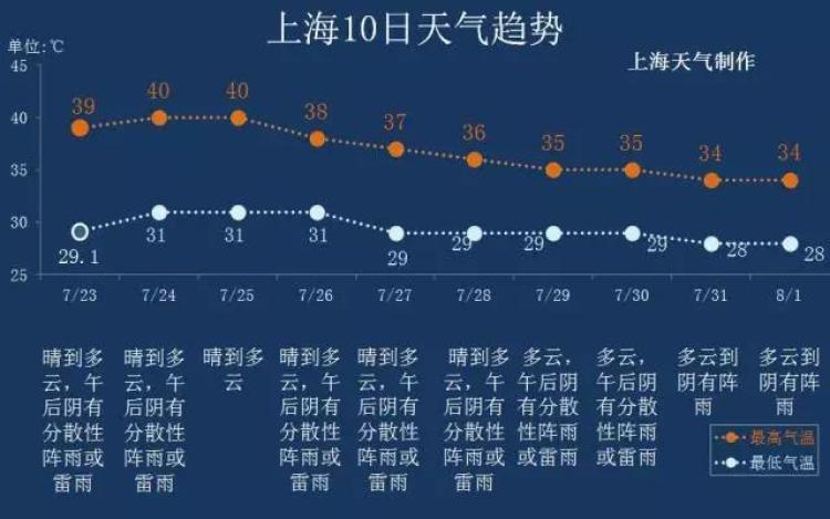 香港洛克台风最新消息