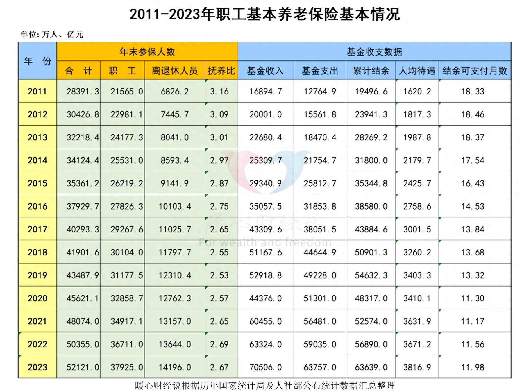 企业与事业退休金最新动态，未来养老保障的新视角