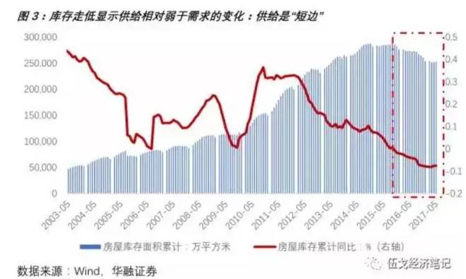 安国房价最新消息，市场走势、影响因素及未来展望