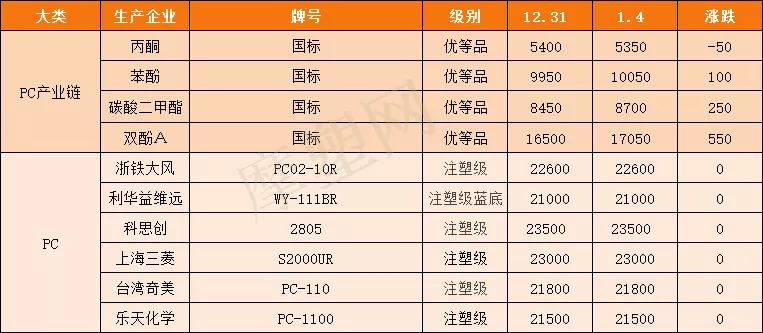 PA6最新价格行情分析