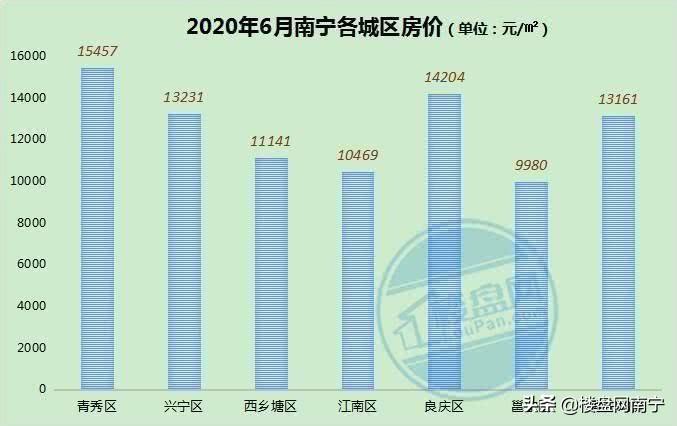 南宁君华锦云最新动态，城市新篇章的华丽篇章