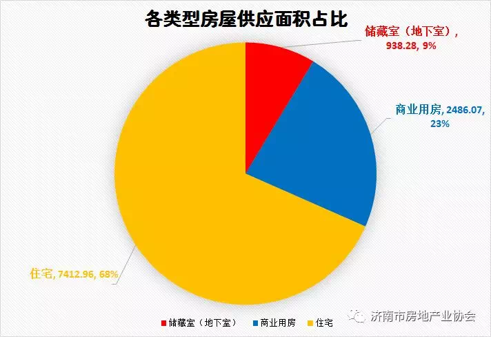 济南华皓英伦最新房价，市场走势与购房指南