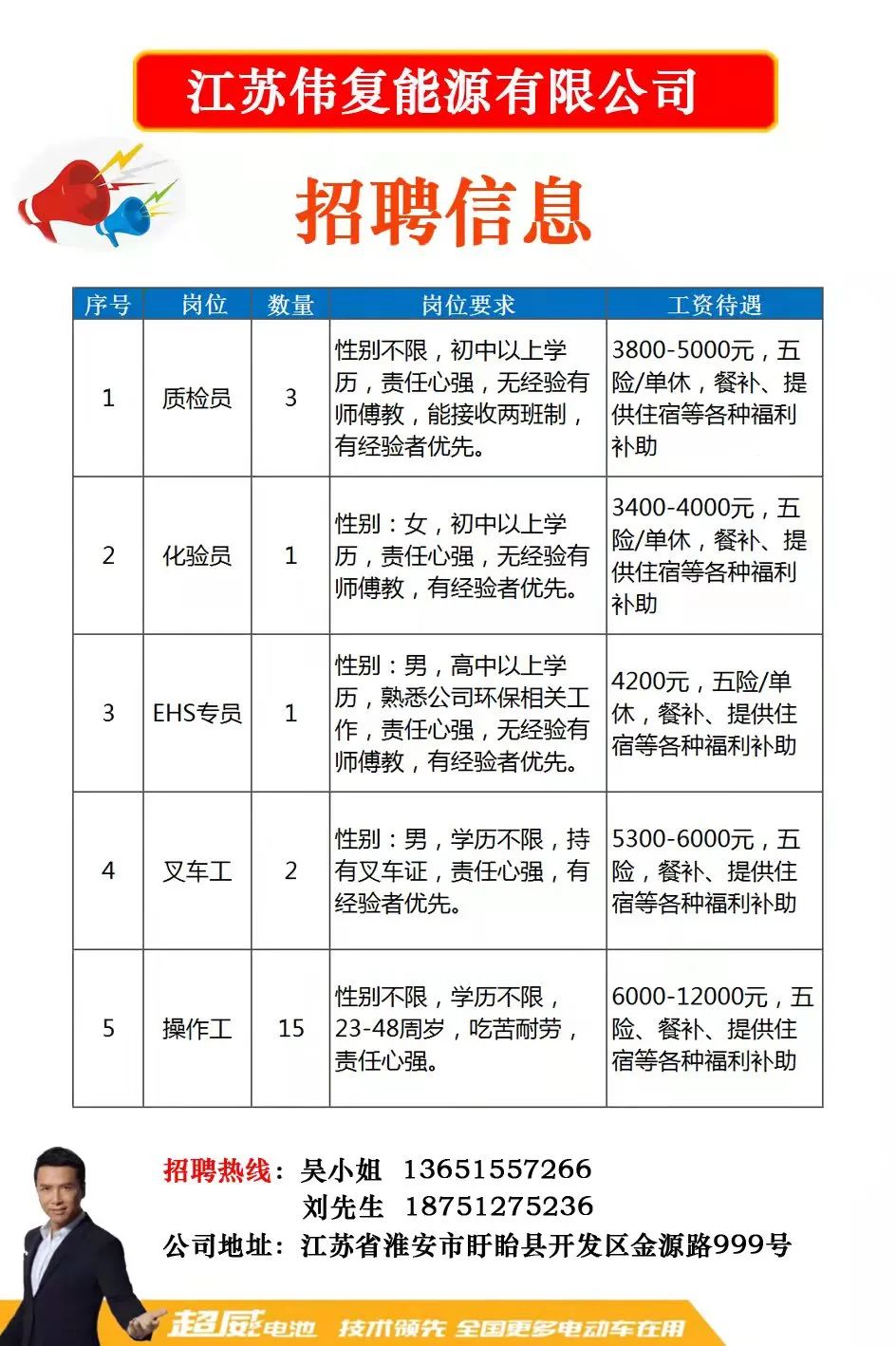 滨江区最新招聘信息概览