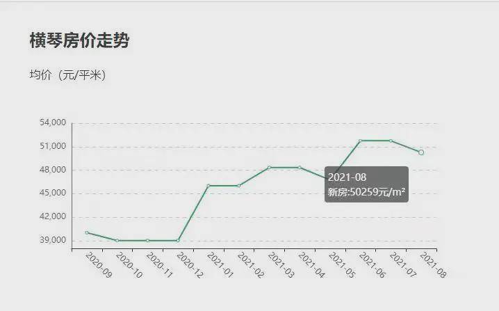 贺州房价走势最新消息，市场趋势分析与预测