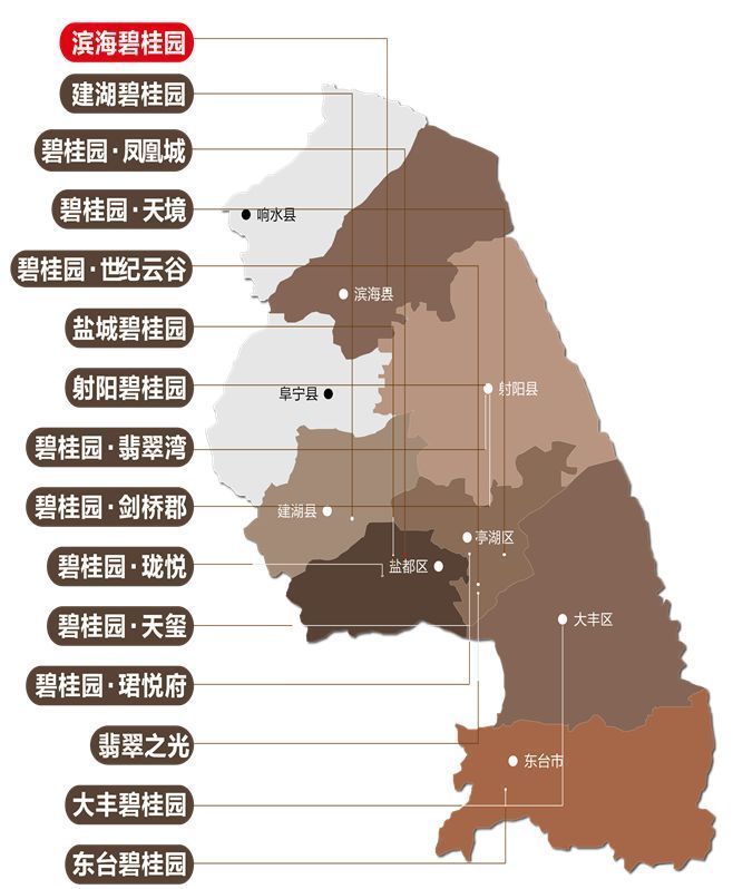 江苏滨海最新楼盘销售概览