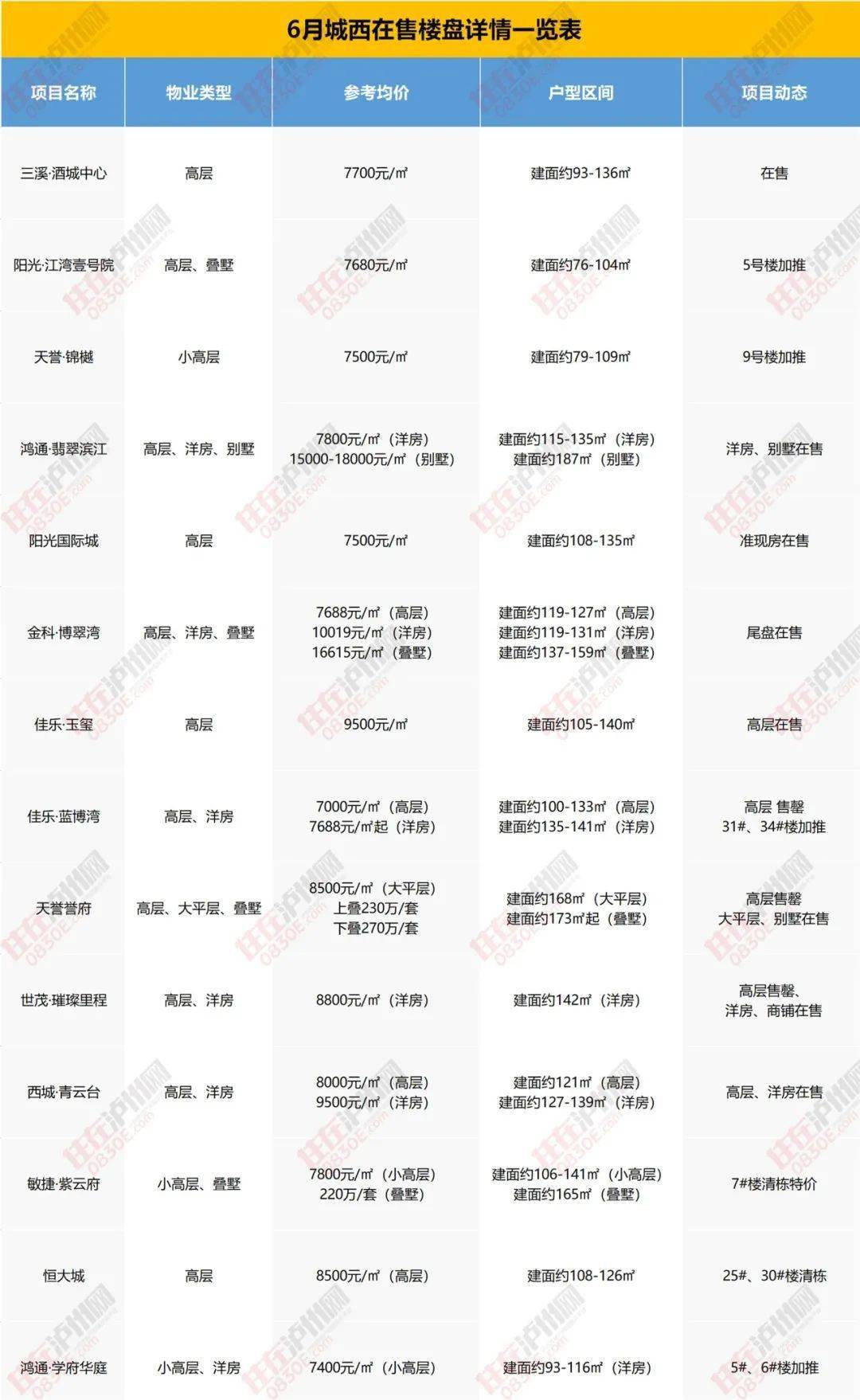 郑州绿博组团最新房价，市场走势与购房指南