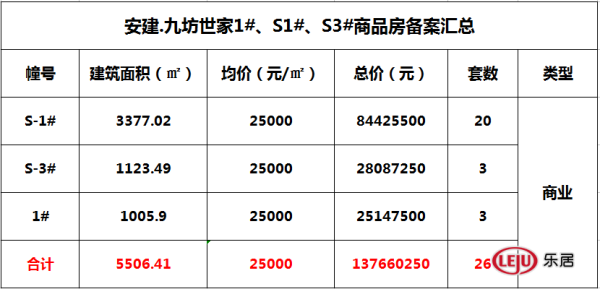 安建九坊世家最新动态