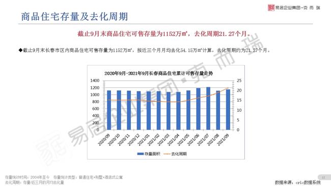 长春二手床最新信息，市场概况与购买指南