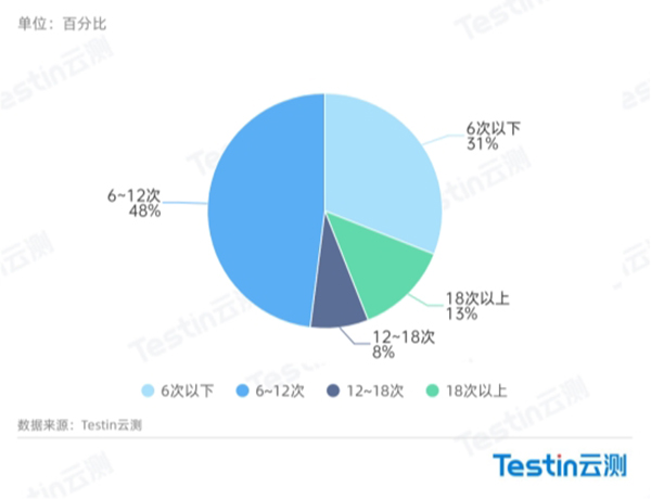 量服2.0下载最新，探索与应用前景