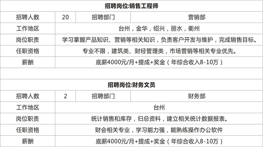 阳东最新招聘砂房主管，岗位职责与人才需求