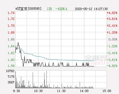 ST宝实最新消息全面解析